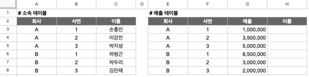 XLOOKUP과 ARRAYFORMULA 함수 사용법 예시 데이터