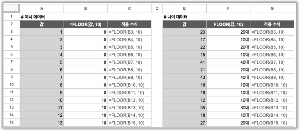 구글 스프레드시트 FLOOR 함수 설명